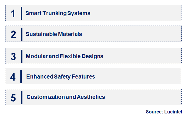 Emerging Trends in the Plastic Trunking Market